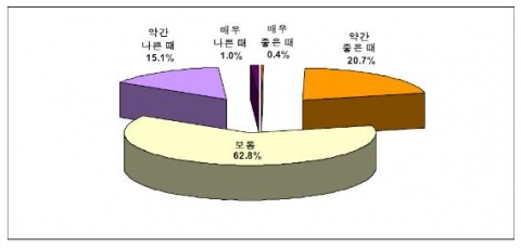 내구재구입태도