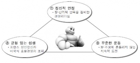 미쉐린의 不老메커니즘