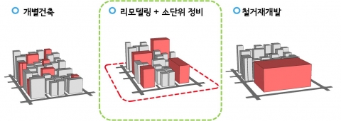 소단위 맞춤형 개념도