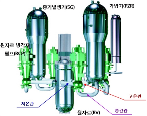 원자력발전소 냉각재 계통 주요기기 구성도