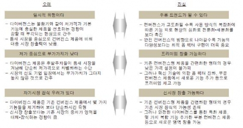 <그림 1> 다이버전스의 실체와 의미