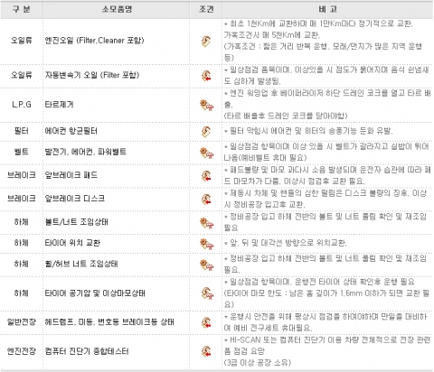 “운전자와 자동차를 보호하는 봄맞이 차량 관리 노하우”