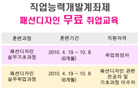 서울패션아카데미 무료 취업교육 실시…노동부 지원 직업능력개발계좌제 교육