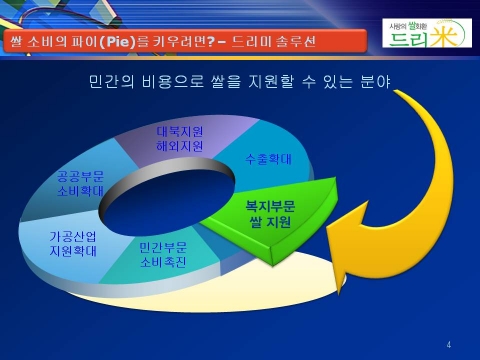 쌀 소비 해법 - 복지분야 쌀 지원