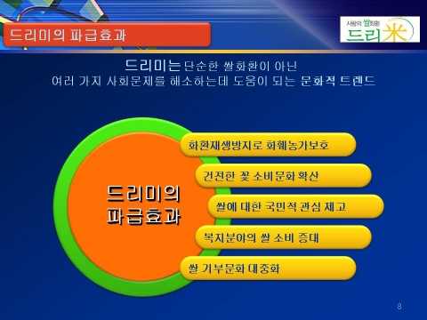 드리미 솔루션의 사회적 파급효과