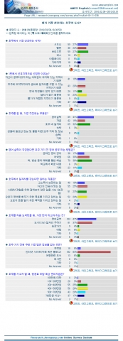 호주유학, 시드니 브리즈번에 집중…어학원과 일자리 찾기 쉽기 때문