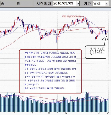 “한국 종합지수 2400 간다”
