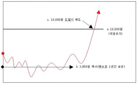 맥TV 김휘열 애널리스트, “이렇게 투자하면 반드시 성공”