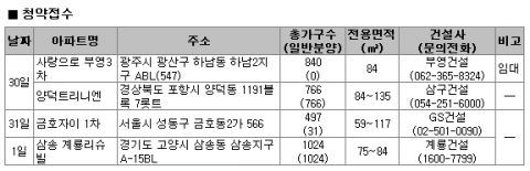 부동산시장에도 ‘봄바람’ 부나?