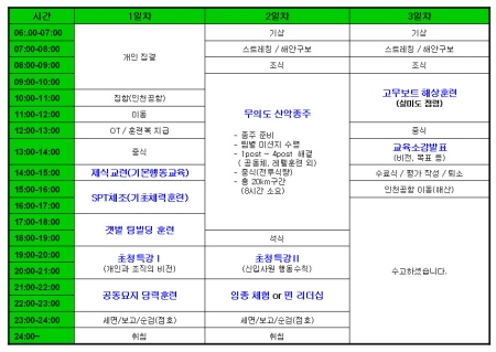 실미도 해병대 캠프, 신입사원 공개교육 과정 개설