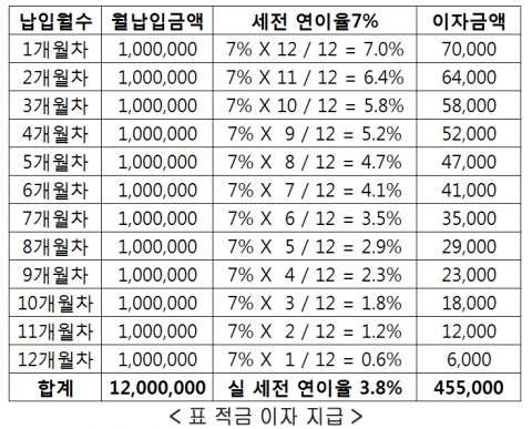 “P2P금융, IT금융 전문가들로부터 새롭게 주목받는다”