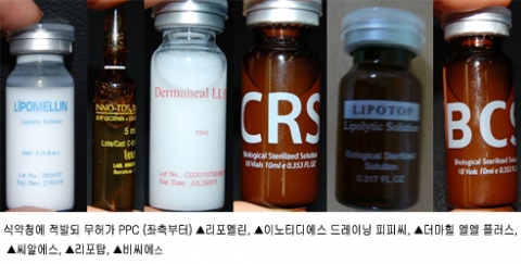 이노티디에스 드레이닝 피피씨, 더마힐 엘엘 플러스, 리포멜린, 씨알에스, 리포탑, 비씨에스 등 지방분해 목적으로 불법 사용되고 있는 PPC 유사제품