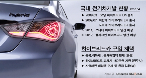 “꿈의 자동차 ‘전기차’, 시장반응은 글쎄…”