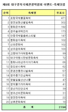 이벤트결과
