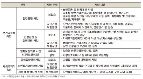 &lt;표&gt; 국내 노인 지원 정책