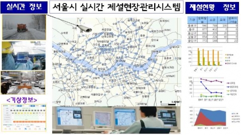 시스템 개념도