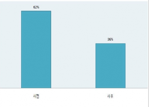 청소년문제행동평가