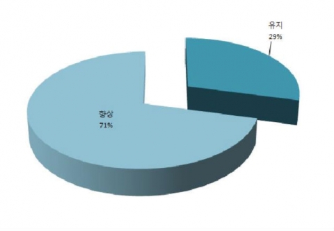 아동기능평가