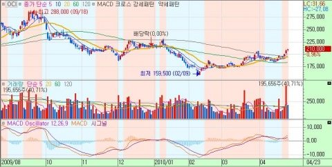 증권방송 맥TV 골드칩 애널리스트, 폴리실리콘 판매단가 상승 수혜주 공개