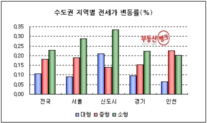 세입자, 서울·수도권 외곽까지 ‘눈길’