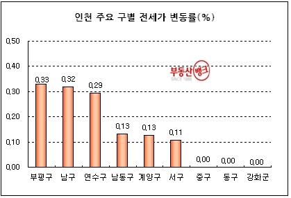 세입자, 서울·수도권 외곽까지 ‘눈길’