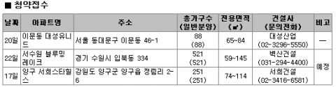 남양주 별내 첫 중소형 1,600여 가구 공급