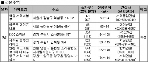 “늘어난 견본주택 개관에 바쁘다 바뻐”