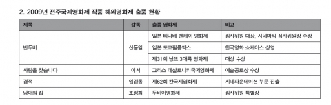 &lt;표2. 2010 JIFF 보도자료집(최종)&gt;