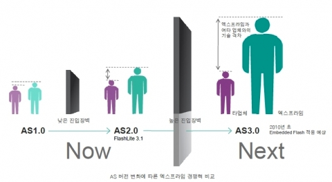 엑스프라임 경쟁력 비교
