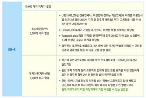 JK Law Group, 합리적인 미국 투자이민 프로그램(EB-5) 추천