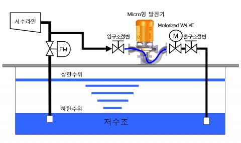 롯데건설, 이젠 아파트에서 전기 만들어 쓴다