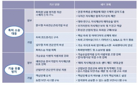정부와 기업의 대응과제