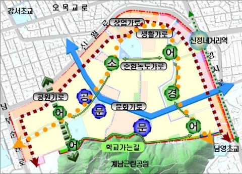 공간구조 구상도