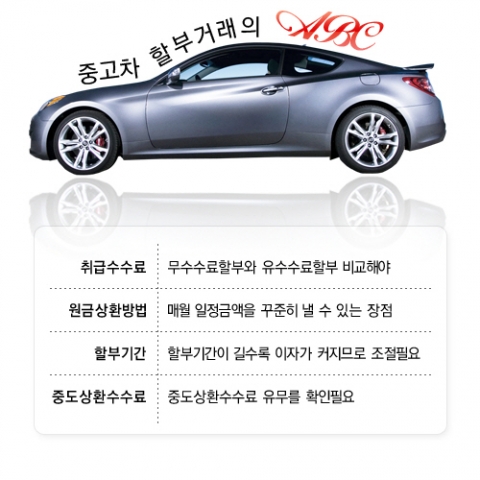중고차 할부거래 ABC - 중고차 할부 상품의 구성