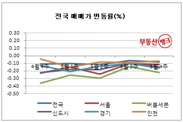 “좀 더 기다리자…매수·매도자 모두 관망세”