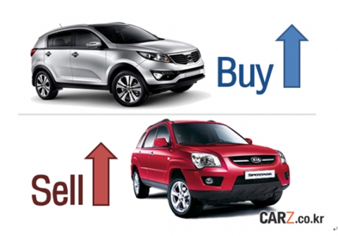 SUV 1위 스포티지R, 중고 뉴스포티지 판매문의 증가
