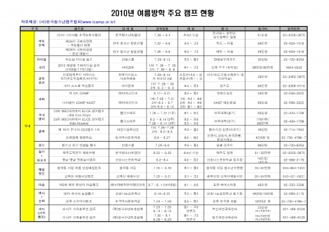 2010년 국내 여름캠프 소개