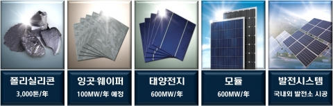 현대중공업 태양광 일관생산체제 구성도.