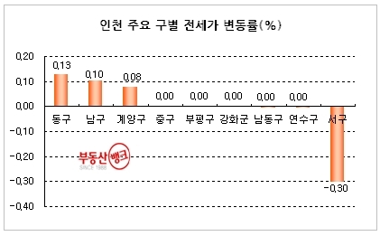 수도권 입주여파 확산, 세입자우위 시장으로 분위기 반전