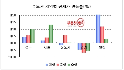 “서울 전세시장, 여름방학 앞두고 이사수요 꿈틀”
