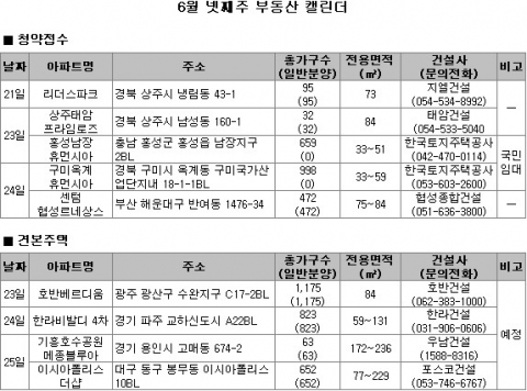 6월 4주 전국 7곳 3300여 가구 공급