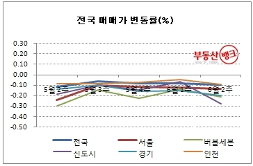 “지속되는 저금리 기조…매도자, 버틸 때까지 버틴다”