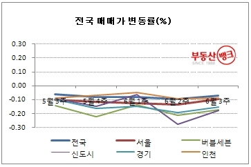 “부동산경기 활성화 기대감…불안심리 여전”