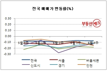 “숨죽인 부동산시장…중소형도 거래 실종”