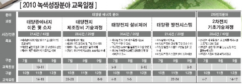 한기대 산학협력단 2010 녹색성장분야 교육일정