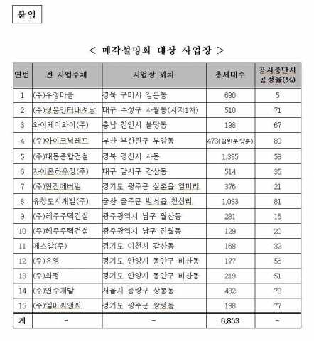 매각설명회 대상사업장