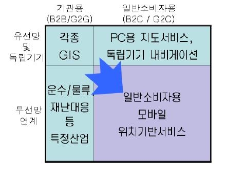 LBS의 기능 및 범위 확대