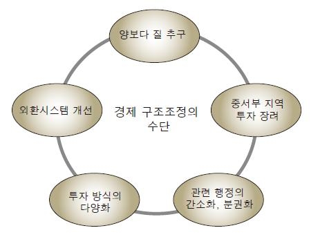 <그림 2> 중국의 외국인직접투자 정책의 특징