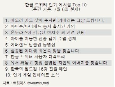 <표> 디지털 군중의 관심사