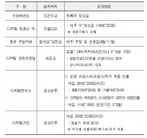청계천 주요 행사현황